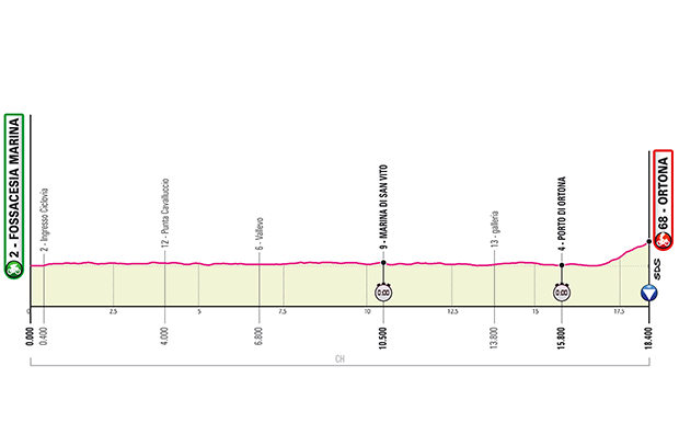 Giro 2023 gaat van start met tijdrit op 17 kilometer lang fietspad in de Abruzzen