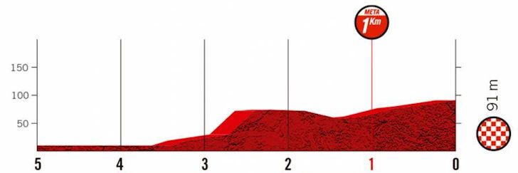 Favorieten etappe 16 Vuelta a España 2022 | Nieuwe kans in Sevilla voor types á la Pedersen