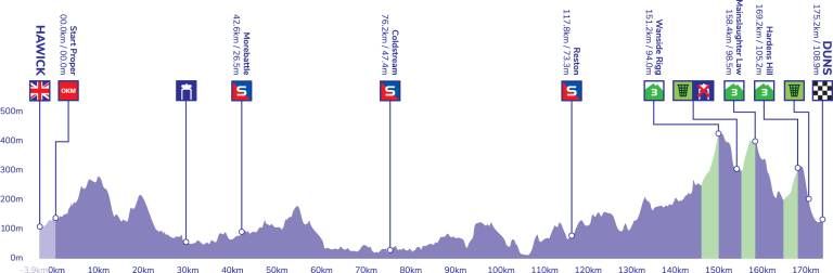 Tour of Britain 2022 | Serrano plots eindwinnaar, Pidcock wordt tweede en wint puntentrui