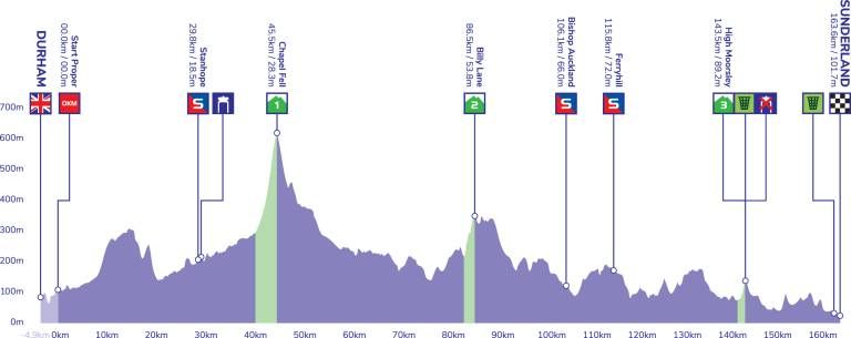 Tour of Britain 2022 | Serrano plots eindwinnaar, Pidcock wordt tweede en wint puntentrui