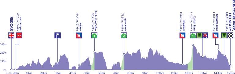Tour of Britain 2022 | Serrano plots eindwinnaar, Pidcock wordt tweede en wint puntentrui
