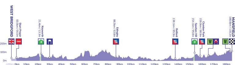 Tour of Britain 2022 | Serrano plots eindwinnaar, Pidcock wordt tweede en wint puntentrui