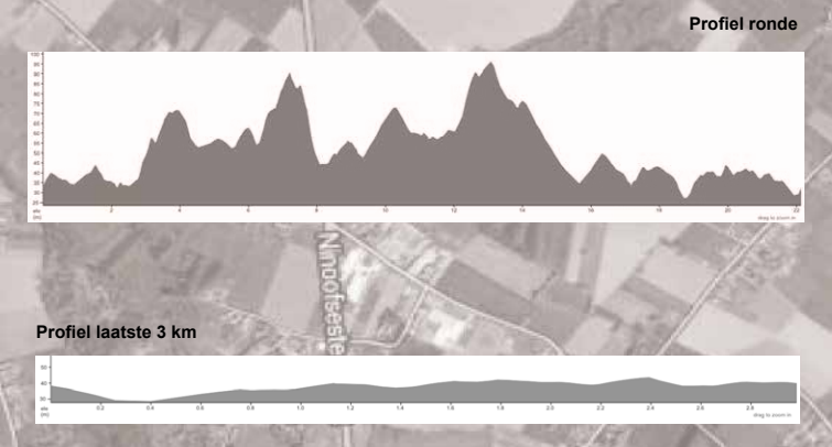 Voorbeschouwing Gooikse Pijl 2022 | Jakobsen en Groenewegen treffen elkaar opnieuw