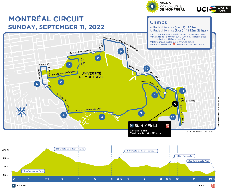 Voorbeschouwing GP Montreal 2022 |  Kan Van Aert op lastiger parcours wedijveren met Pogacar?