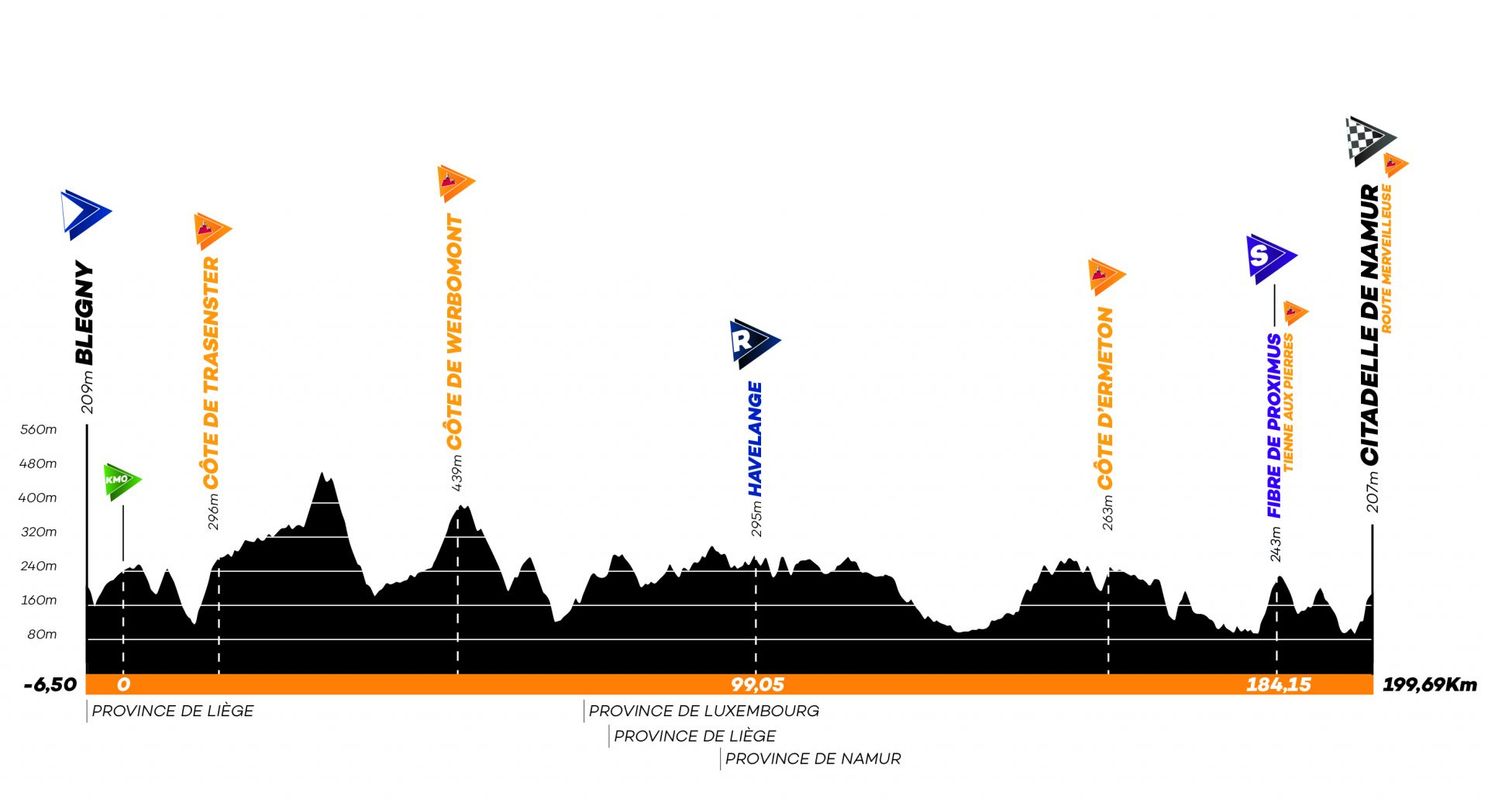 Voorbeschouwing GP Wallonie 2022 | Crossomstandigheden voor Van der Poel en co op Citadel van Namen