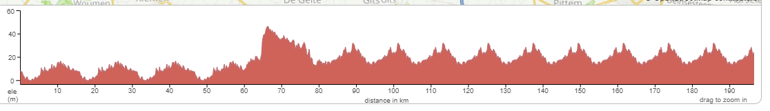Voorbeschouwing Omloop van het Houtland 2022 | Groenewegen zet Belgische najaarstocht voort