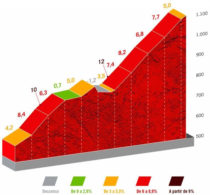 Favorieten etappe 17 Vuelta a España 2022 | De klassementsmannen of Vine/Carapaz voor hun derde?