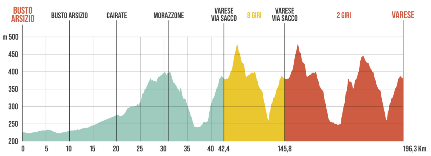 Voorbeschouwing Tre Valli Varesine 2023 | Nog een keer Roglic tegen Pogacar!