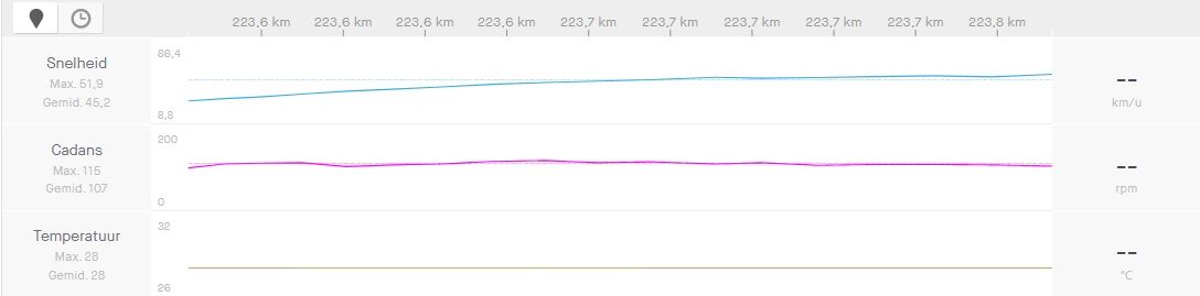 Gespot op Strava: Hoe hebben Van der Poel en Van Aert zich voorbereid op WK-wegwedstrijd?