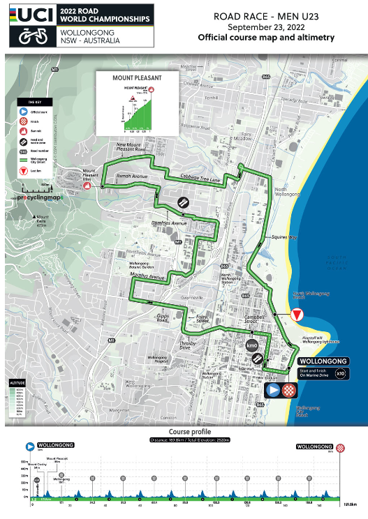 Voorbeschouwing WK junioren/beloften mannen 2022 | Nieuwe generaties mogen het laten zien