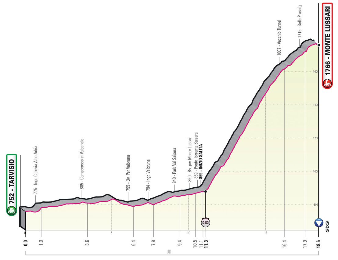 Favorieten etappe 20 Giro d'Italia 2023 | Geen geitenpad, maar gemsenpad moet beslissing brengen