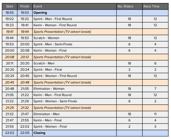 Voetbalversie is klaar, nu baanwielrennen: wat moet je weten over de UCI Track Champions League?