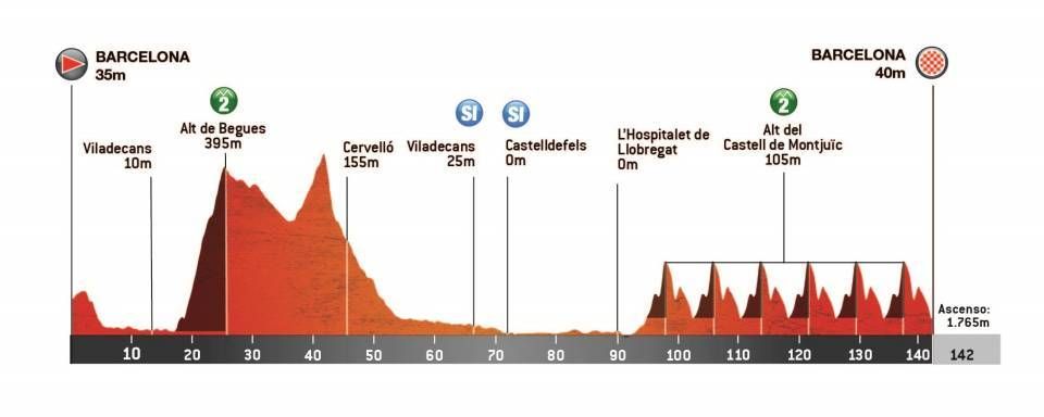 Favorieten etappe 7 Ronde van Catalonië 2023 | De allerlaatste kans voor Evenepoel om Roglic te kraken