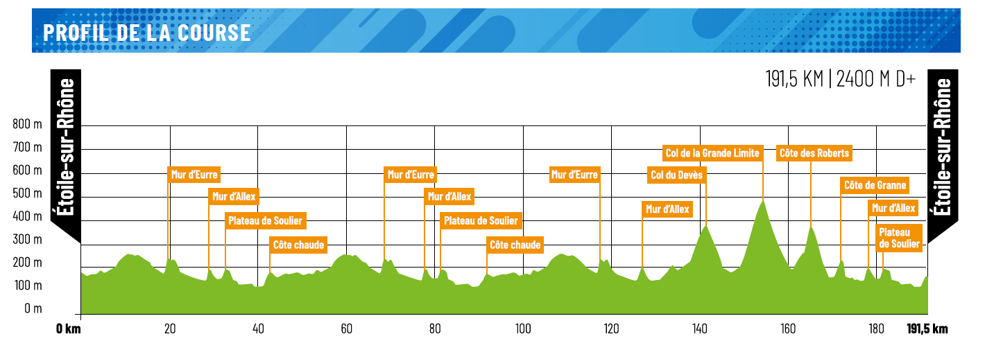 Avant-première Faun Drôme Classic 2023 |  Alaphilippe montrera-t-il à nouveau son vrai visage dans un peloton puissant ?