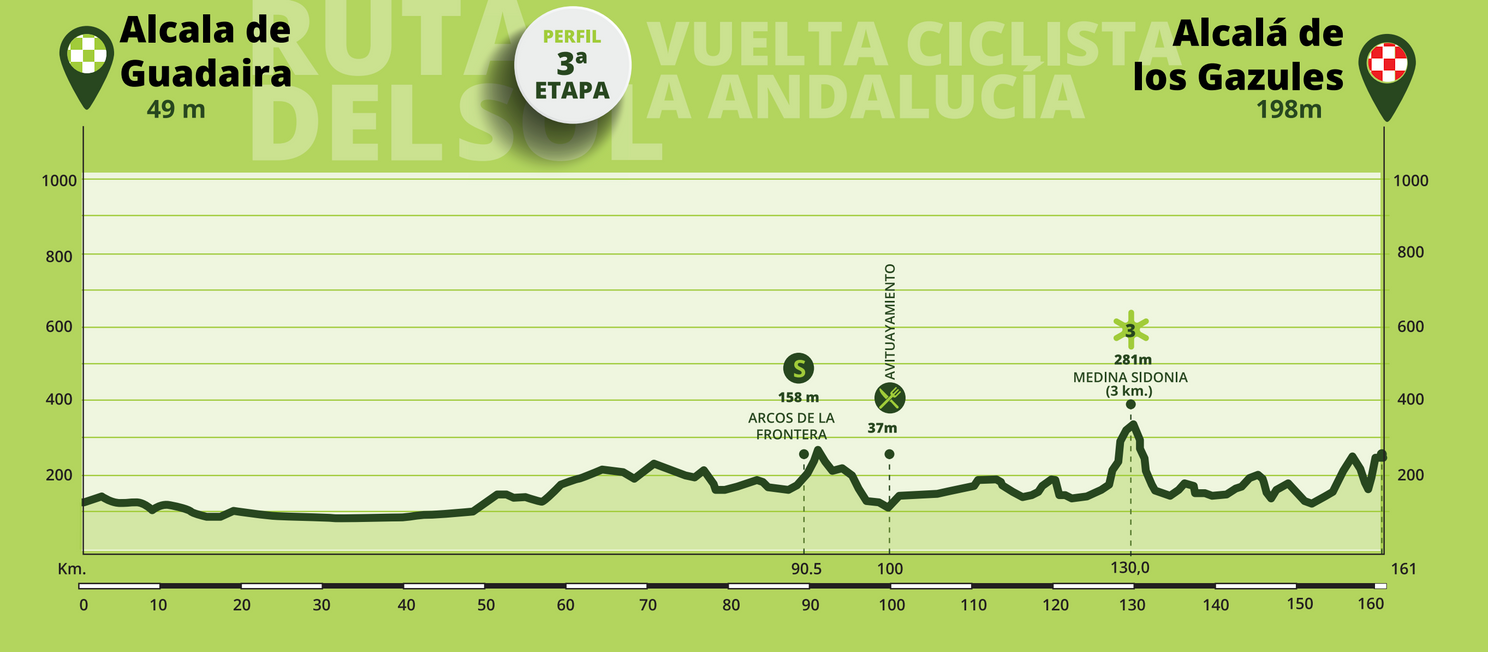 Uitslagen Ruta del Sol 2023 | Oersterke Pogacar en UAE domineren, maar winnen net niet alles