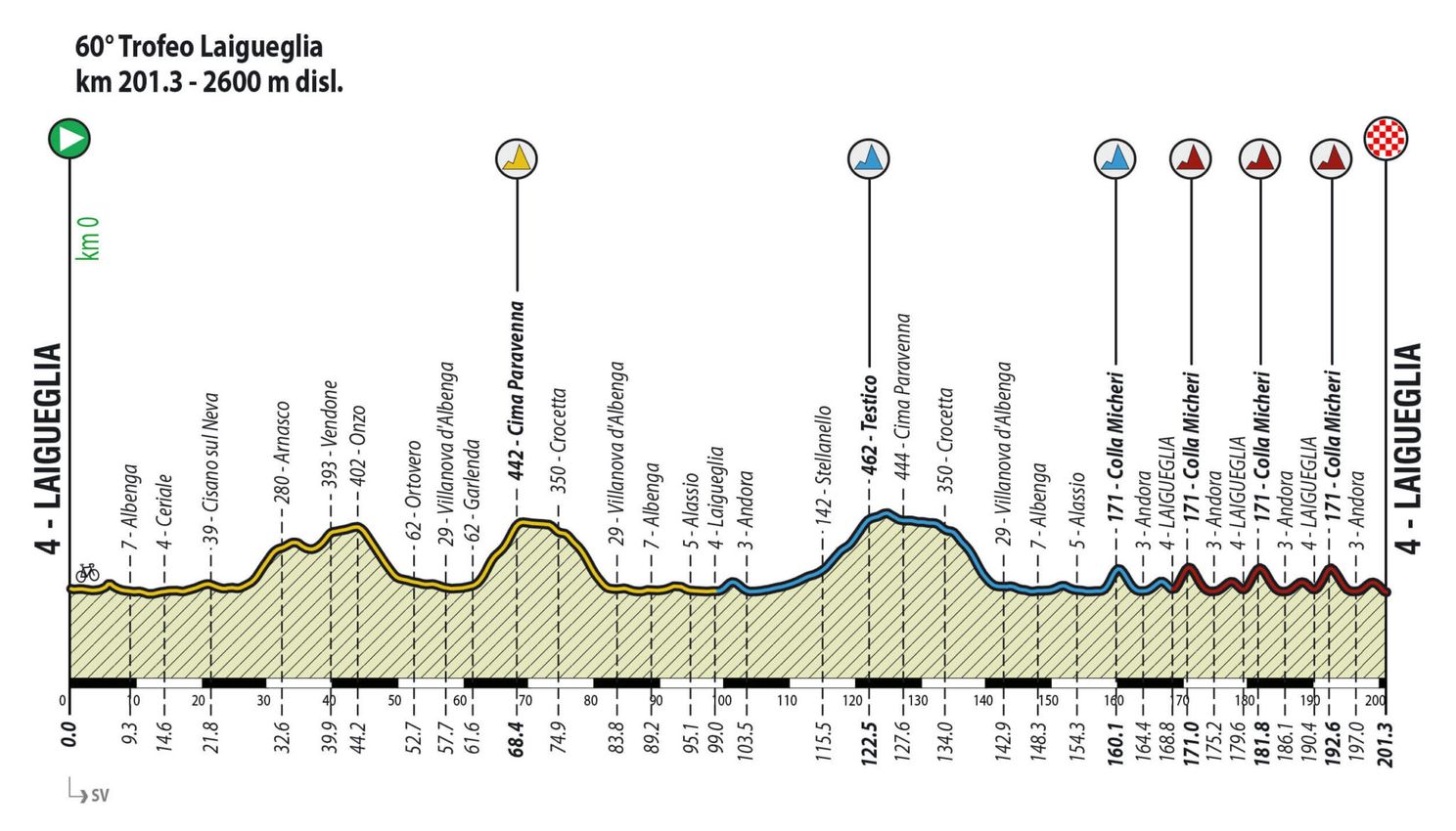 Voorbeschouwing Trofeo Laigueglia 2023 | Kan Mollema net als in 2021 zegevieren in thuiskoers?
