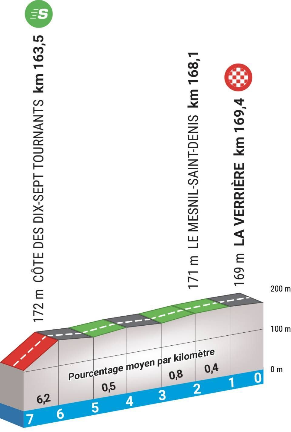 Favorieten etappe 1 Parijs-Nice 2023 | Kooij neemt het zonder Laporte op tegen De Lie en Merlier