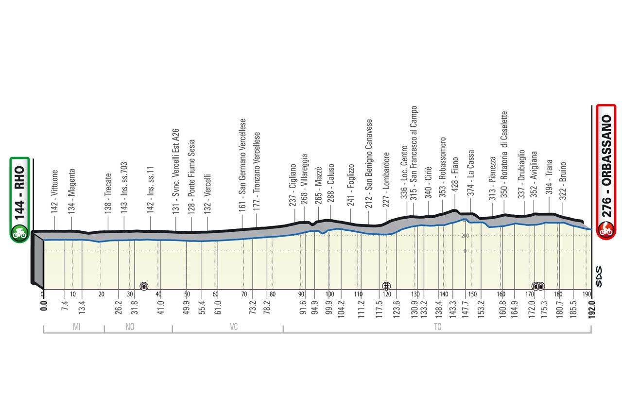 Voorbeschouwing Milaan-Turijn 2023 | Groenewegen en Girmay willen mindere Tirreno-Adriatico doen vergeten
