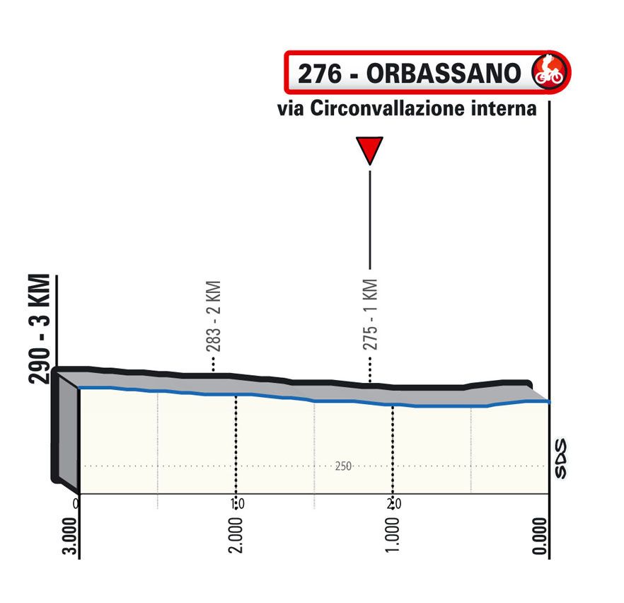 Voorbeschouwing Milaan-Turijn 2023 | Groenewegen en Girmay willen mindere Tirreno-Adriatico doen vergeten