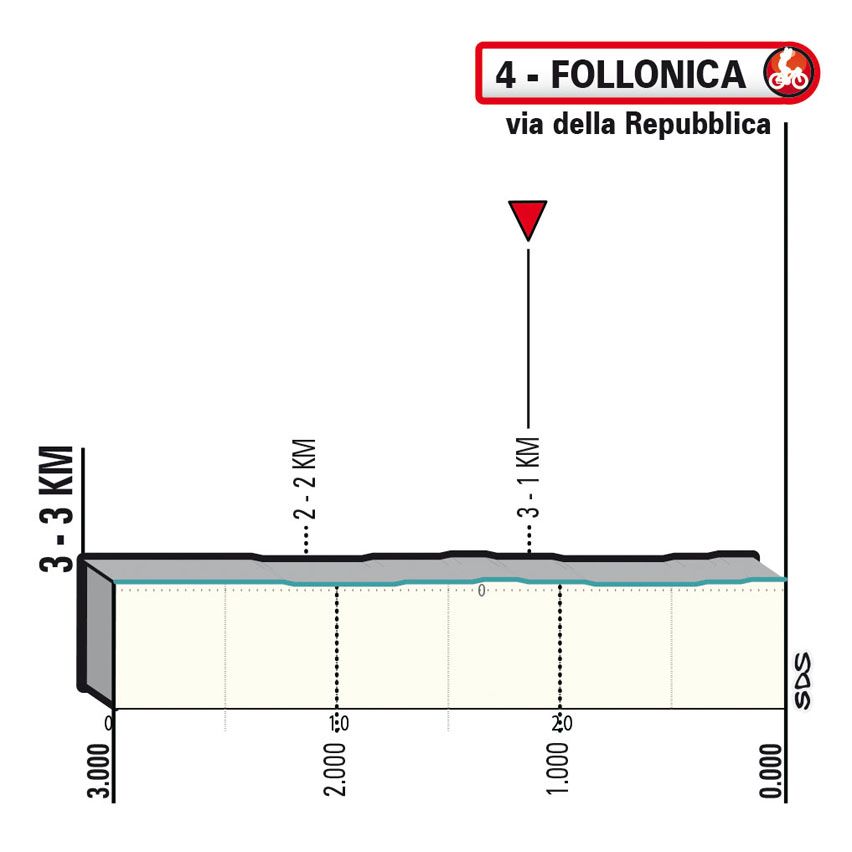 Favorieten etappe 2 Tirreno-Adriatico 2023 | Verstoren Van Aert en Van der Poel het sprintersbal?