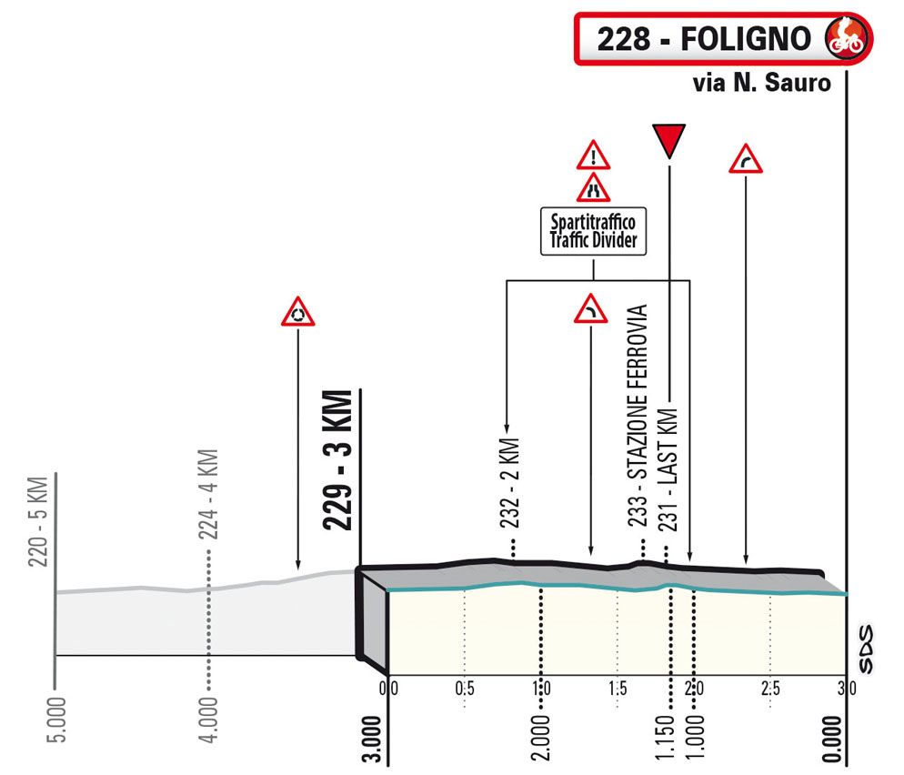 Favorieten etappe 3 Tirreno-Adriatico 2023 | Voorlopig laatste sprintkans voor Jakobsen en co