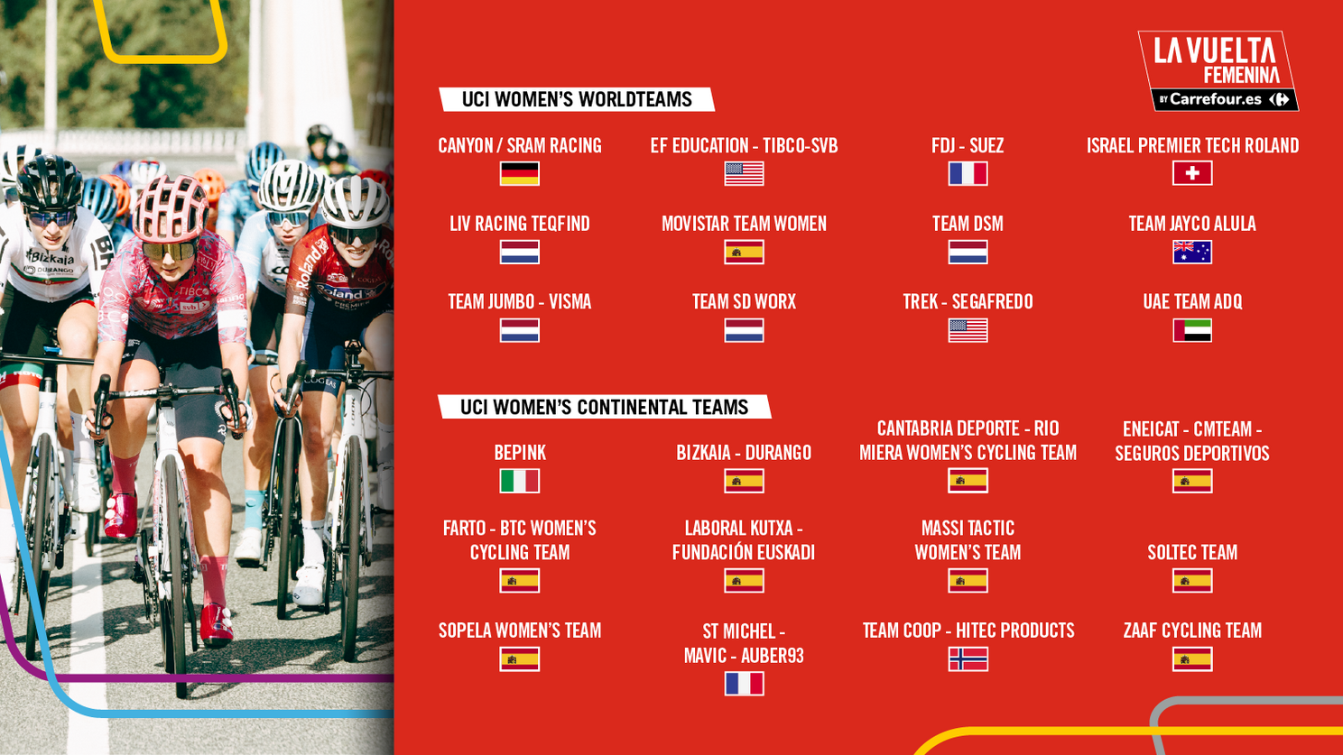 Onder meer Fenix-Deceuninck en AG Insurance-Soudal Quick Step laten Vuelta voor vrouwen links liggen