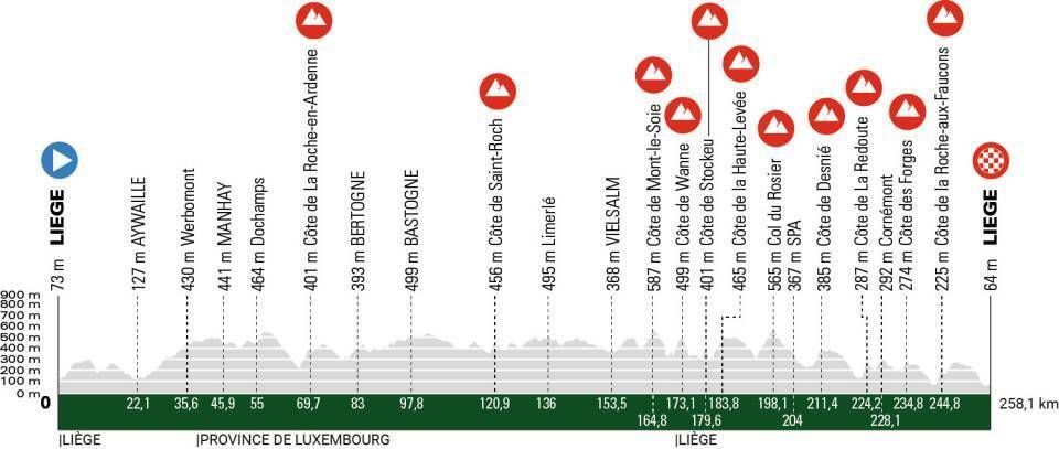 Preview Liège-Bastogne-Liège 2023 | Pogacar and Evenepoel face off in final spring classic