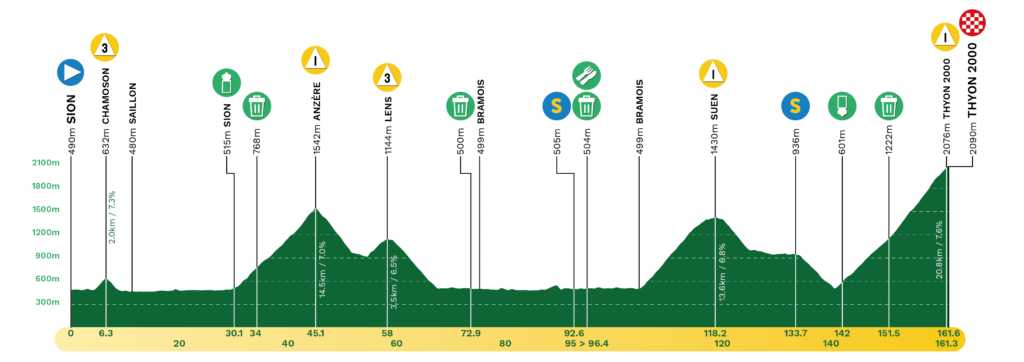 Tappa 4 preferita Tour de Romandie 2023 |  Come due anni fa, Thyon 2000 poteva presentare uno spettacolo strano