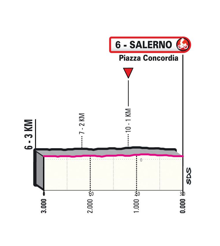 Favorieten etappe 5 Giro d'Italia 2023 | Venijn zit in de beginfase, wie verrast de pure sprinters?