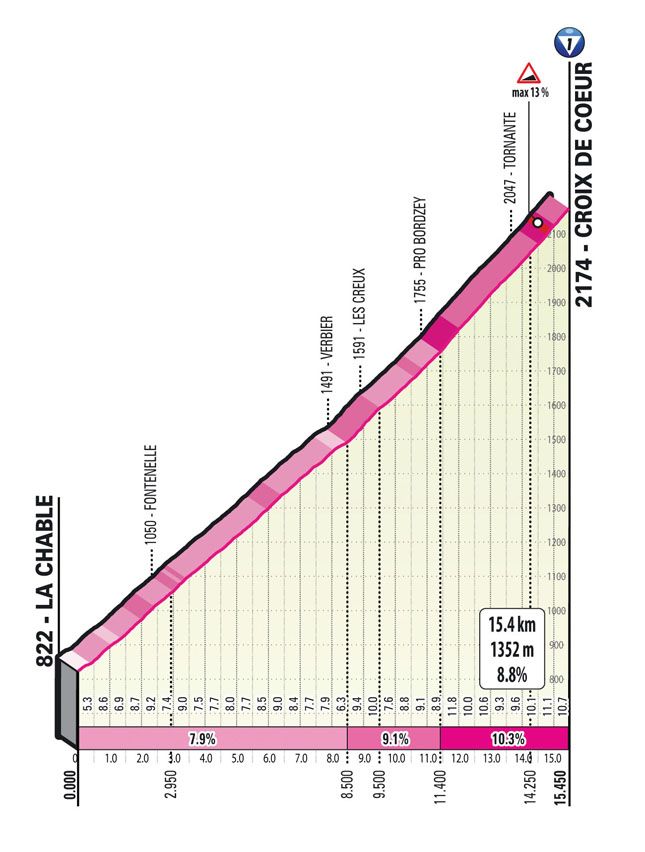 Favorieten etappe 13 Giro d'Italia 2023 | Kandidaten dagzege ook na parcoursverandering hetzelfde