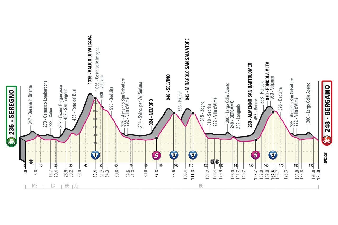 Giro d'Italia 2023: Curious facts, stats and all previous winners
