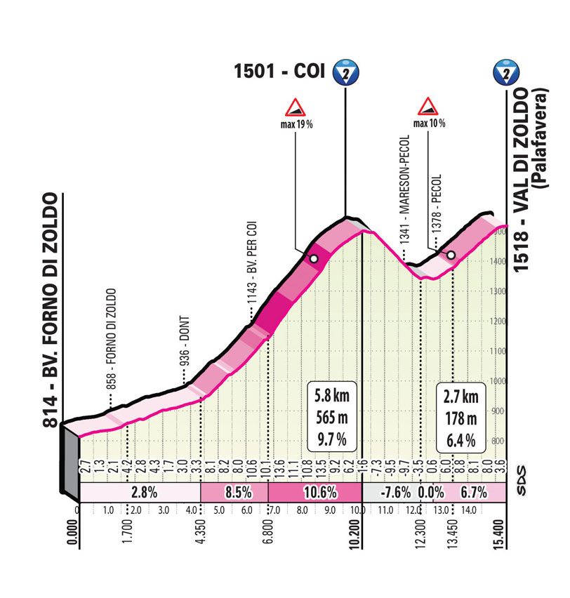 Favorieten etappe 18 Giro d'Italia 2023 | Let's go, zware bergrit met de finish op Val di Zoldo