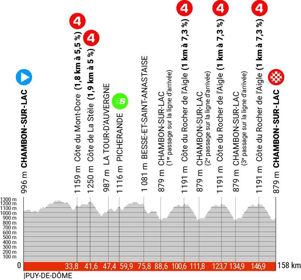 Preview Critérium du Dauphiné 2023 | Vingegaard against eclectic mix in preparation for the Tour!