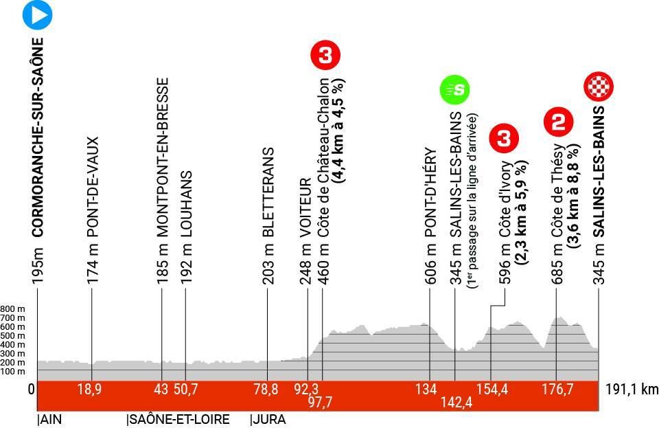 Preview Critérium du Dauphiné 2023 | Vingegaard against eclectic mix in preparation for the Tour!