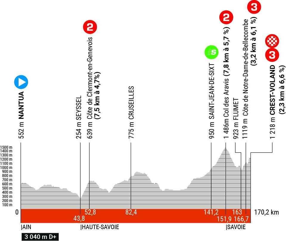Preview Critérium du Dauphiné 2023 | Vingegaard against eclectic mix in preparation for the Tour!