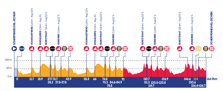 Uitslagen Baloise Belgium Tour 2023 | Van der Poel scherpt Tourvorm aan met rit- en eindzege