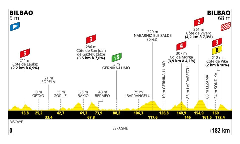 Preview Tour de France 2023 | A.S.O. presents cycling fans with stunning course
