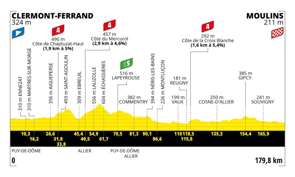 Preview Tour de France 2023 | A.S.O. presents cycling fans with stunning course