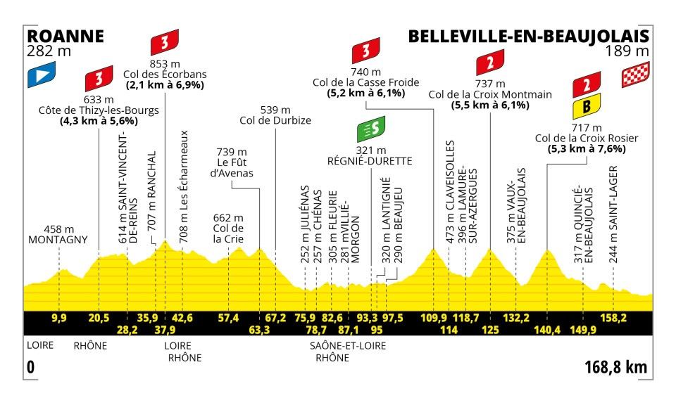 Favorieten etappe 12 Tour de France 2023 | Gevaar loert om elke hoek!