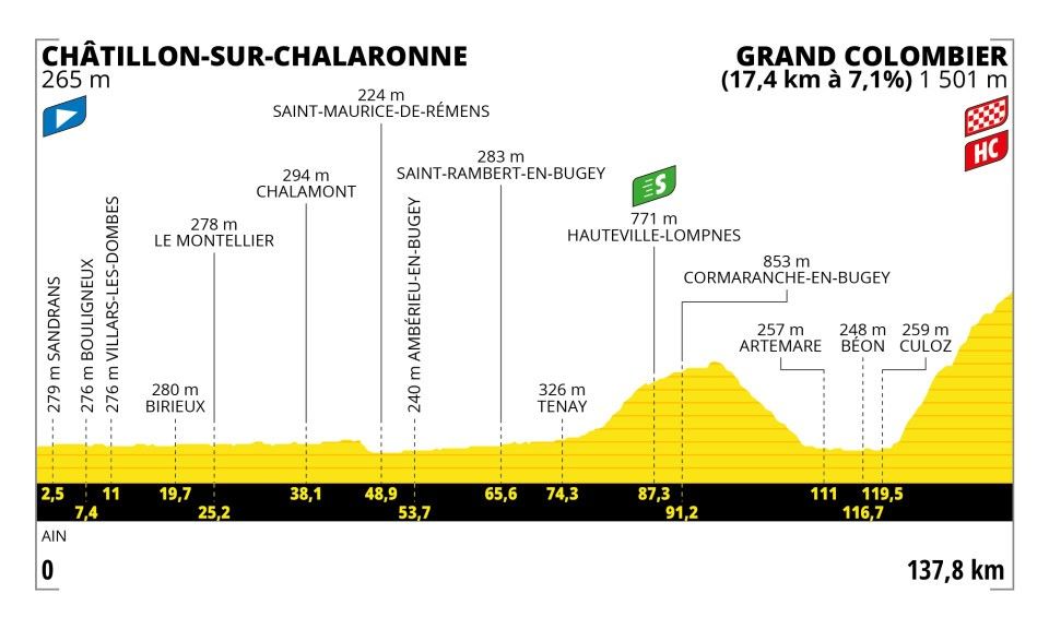 Preview Tour de France 2023 | A.S.O. presents cycling fans with stunning course