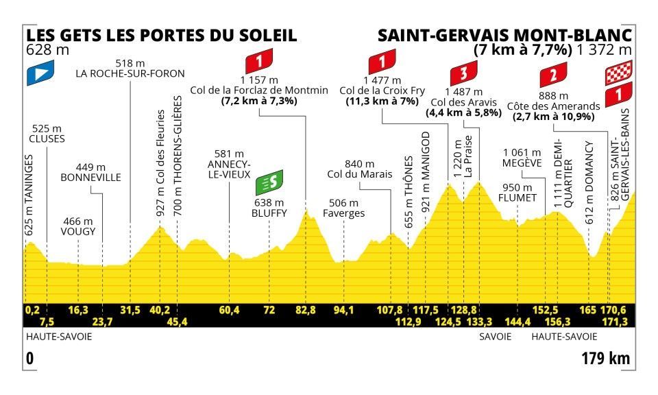 Preview Tour de France 2023 | A.S.O. presents cycling fans with stunning course