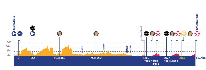 Favorites stage 2 Baloise Belgium Tour 2023 | Bunch sprint expected, but what will playful Van der Poel do?