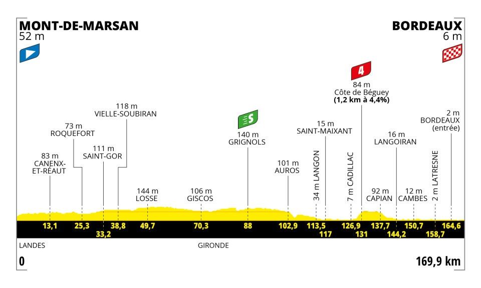 Preview Tour de France 2023 | A.S.O. presents cycling fans with stunning course
