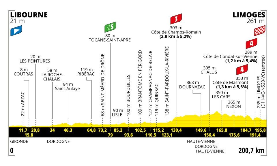 Preview Tour de France 2023 | A.S.O. presents cycling fans with stunning course
