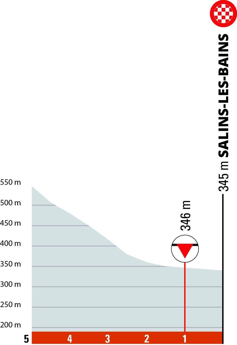 Favorieten etappe 5 Critérium du Dauphiné 2023 | Ideale kans voor vluchters (als Alaphilippe het toestaat)