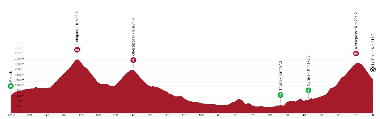 Favorites stage 5 Tour de Suisse 2023 | Monstrous ride toward famous Gesink finish