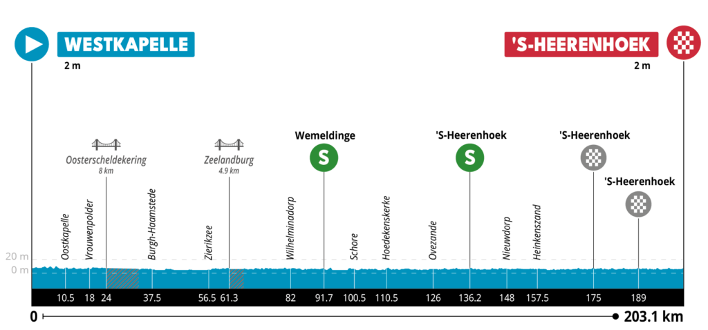 Preview ZLM Tour 2023 | Jumbo-Visma leader Olav Kooij aims for second consecutive overall victory!