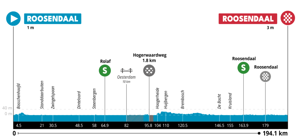 Preview ZLM Tour 2023 | Jumbo-Visma leader Olav Kooij aims for second consecutive overall victory!