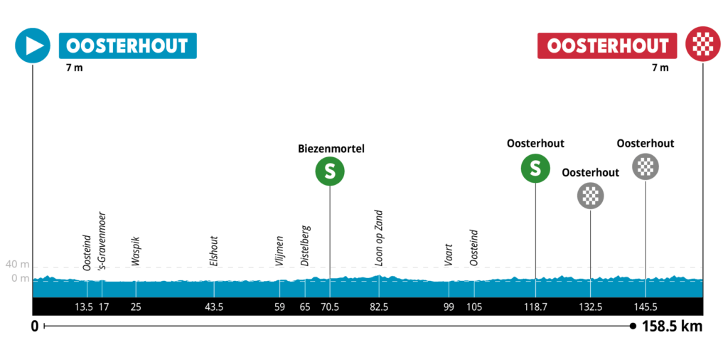 Preview ZLM Tour 2023 | Jumbo-Visma leader Olav Kooij aims for second consecutive overall victory!