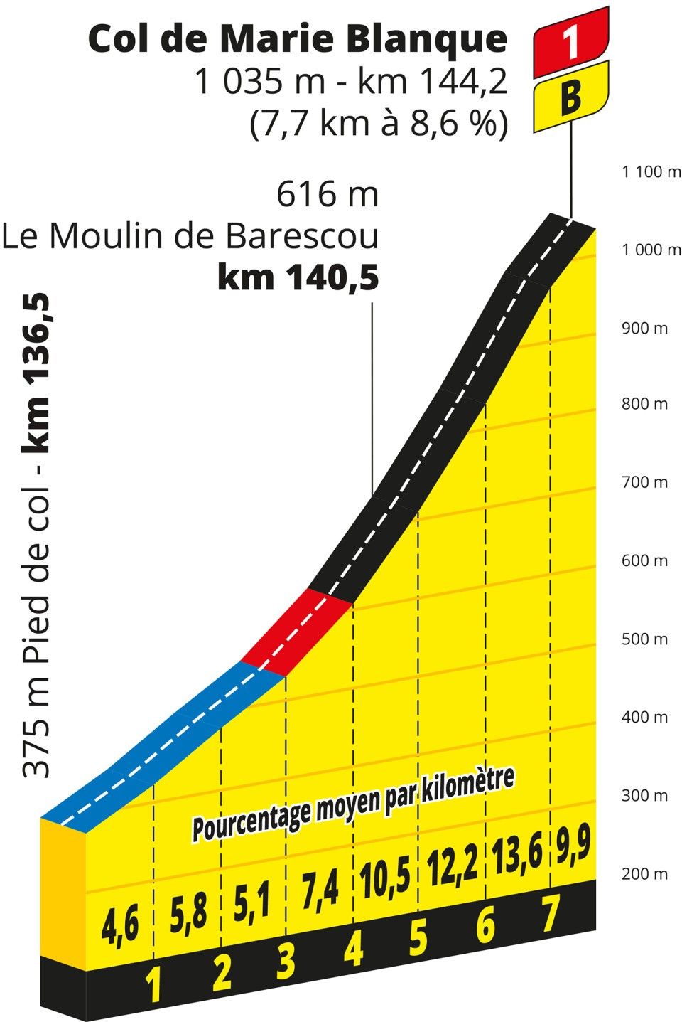 Favorieten etappe 5 Tour de France 2023 | Gooit Yates geel te grabbel in Pyreneeën?
